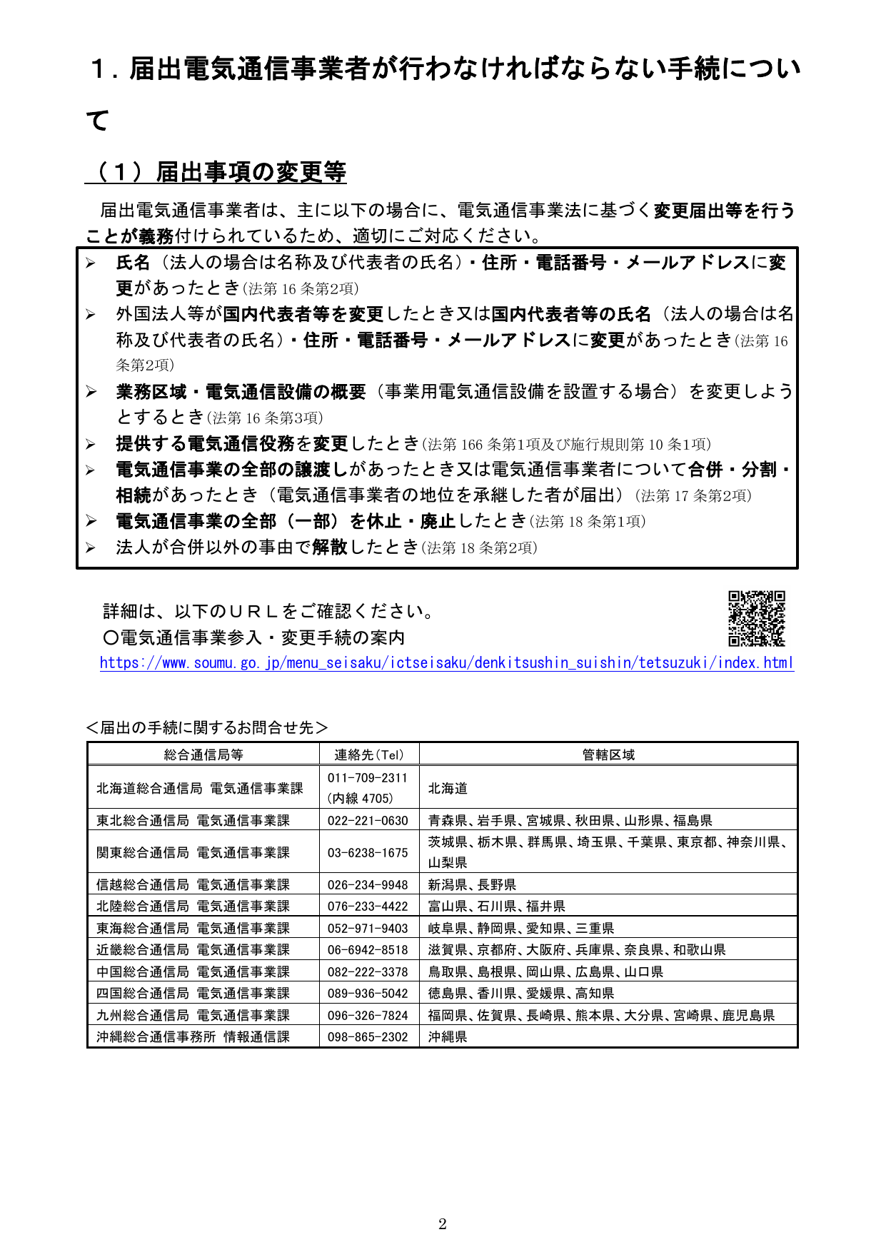 届出事項の変更等の手続き + 連絡先一覧