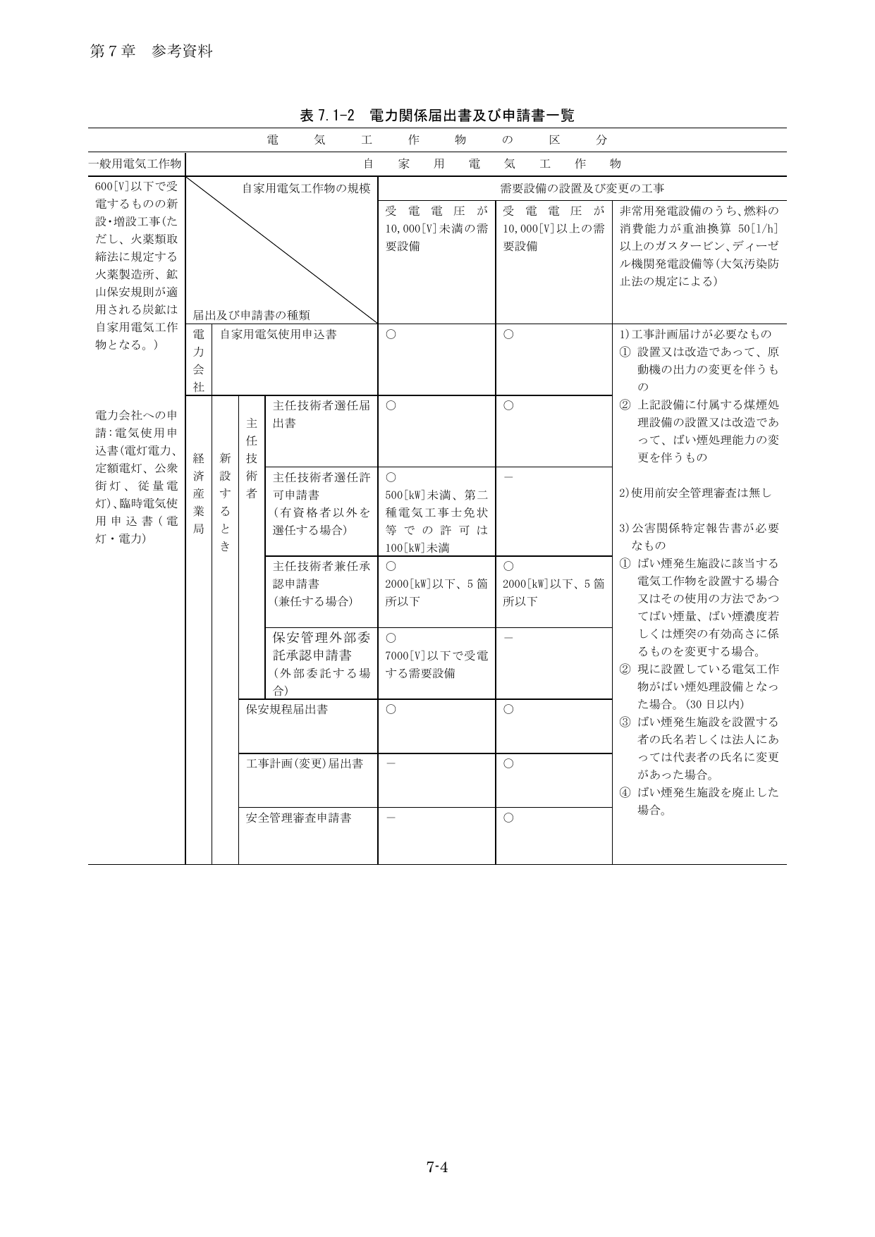 電気事業者の登録・届出一覧（電気事業法・小売・送配電・発電）