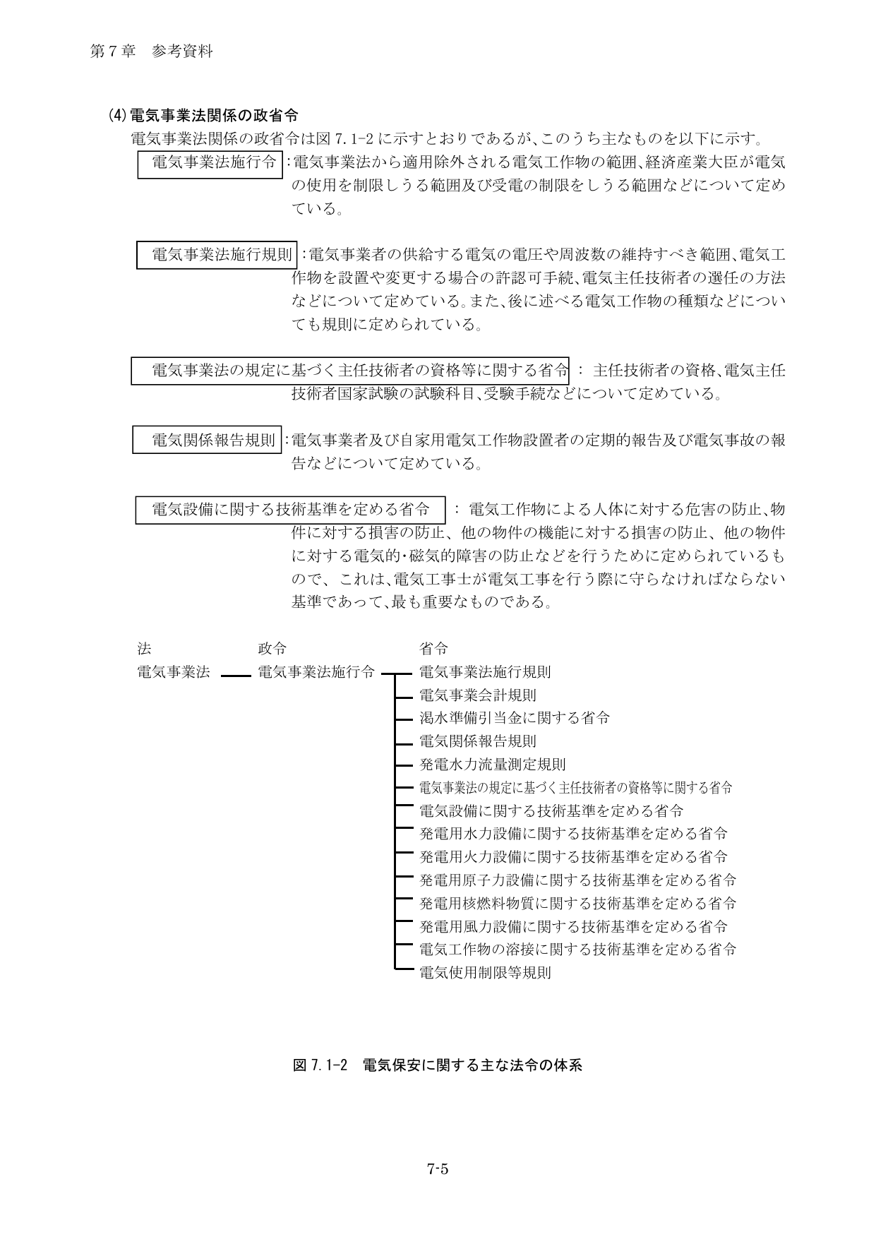 電気事業の体系図（法令階層 + 電気事業者の届出手続き一覧）
