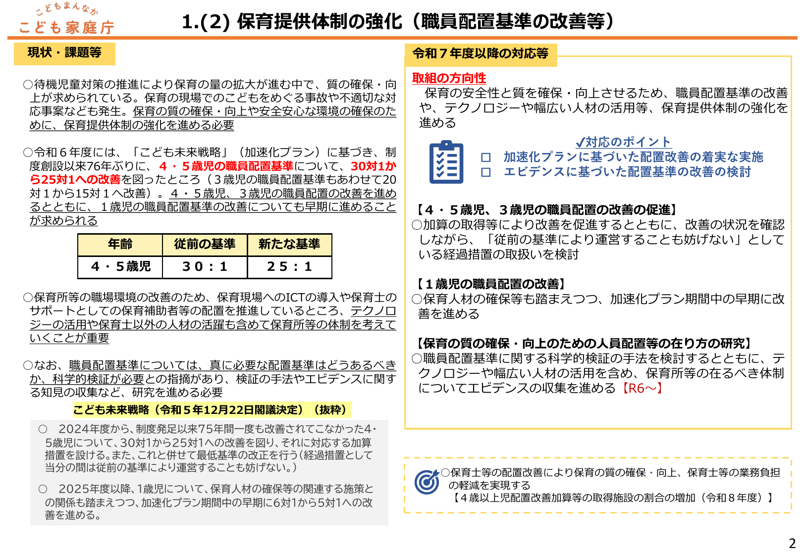 保育士配置基準の改善に関するこども家庭庁資料（4・5歳児30:1→25:1、3歳児20:1→15:1）