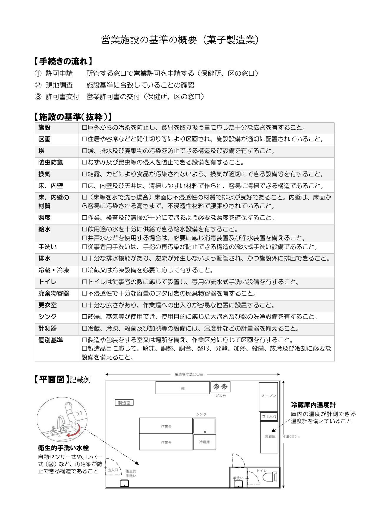 営業施設の基準の概要（菓子製造業）+ 平面図記載例