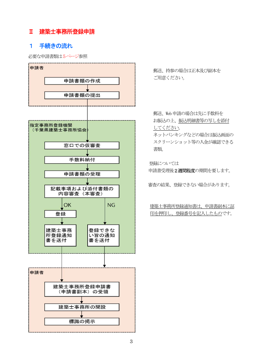 建築士事務所登録 手続きの流れフロー図