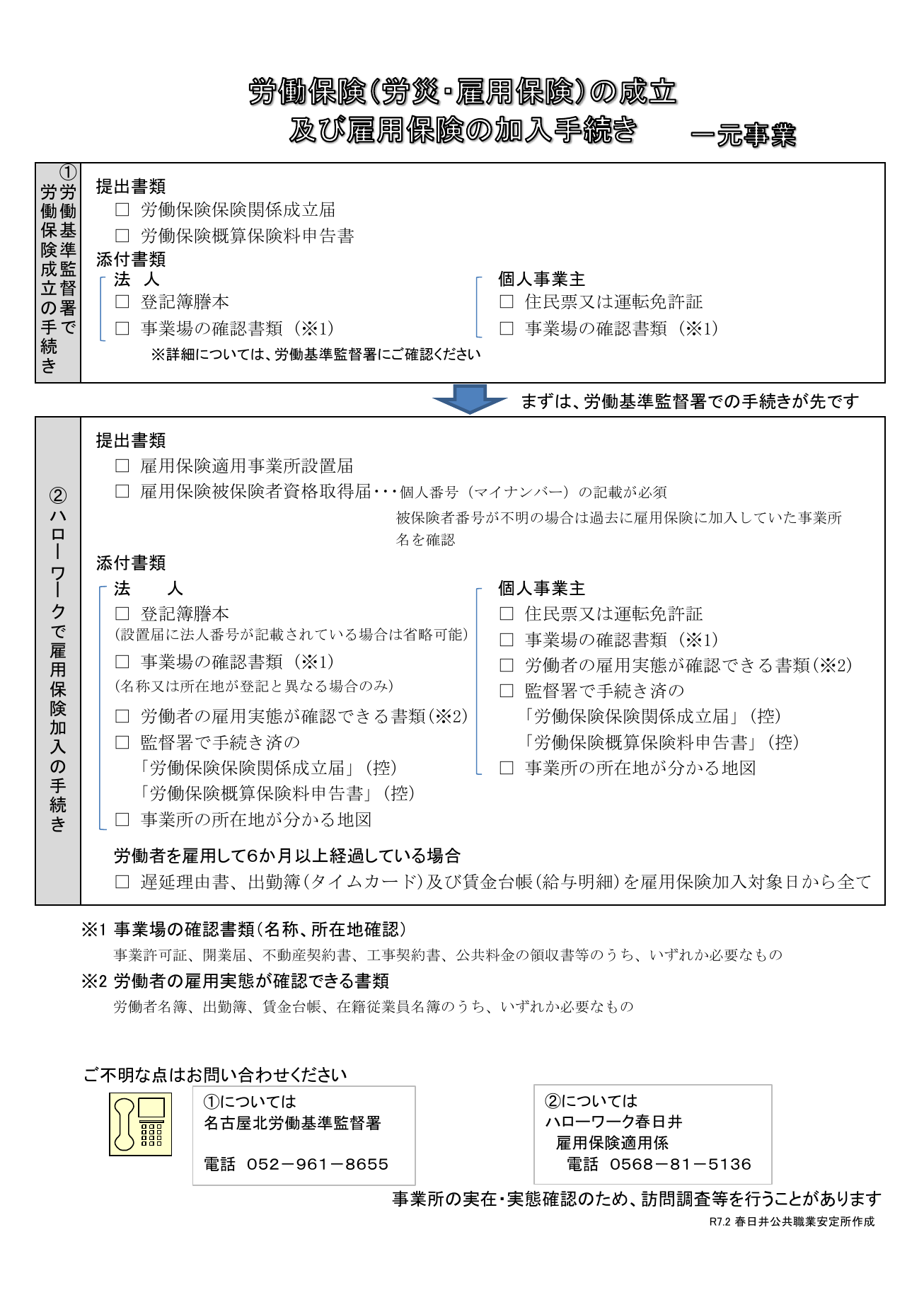 労働保険・雇用保険の成立及び加入手続き 提出書類一覧