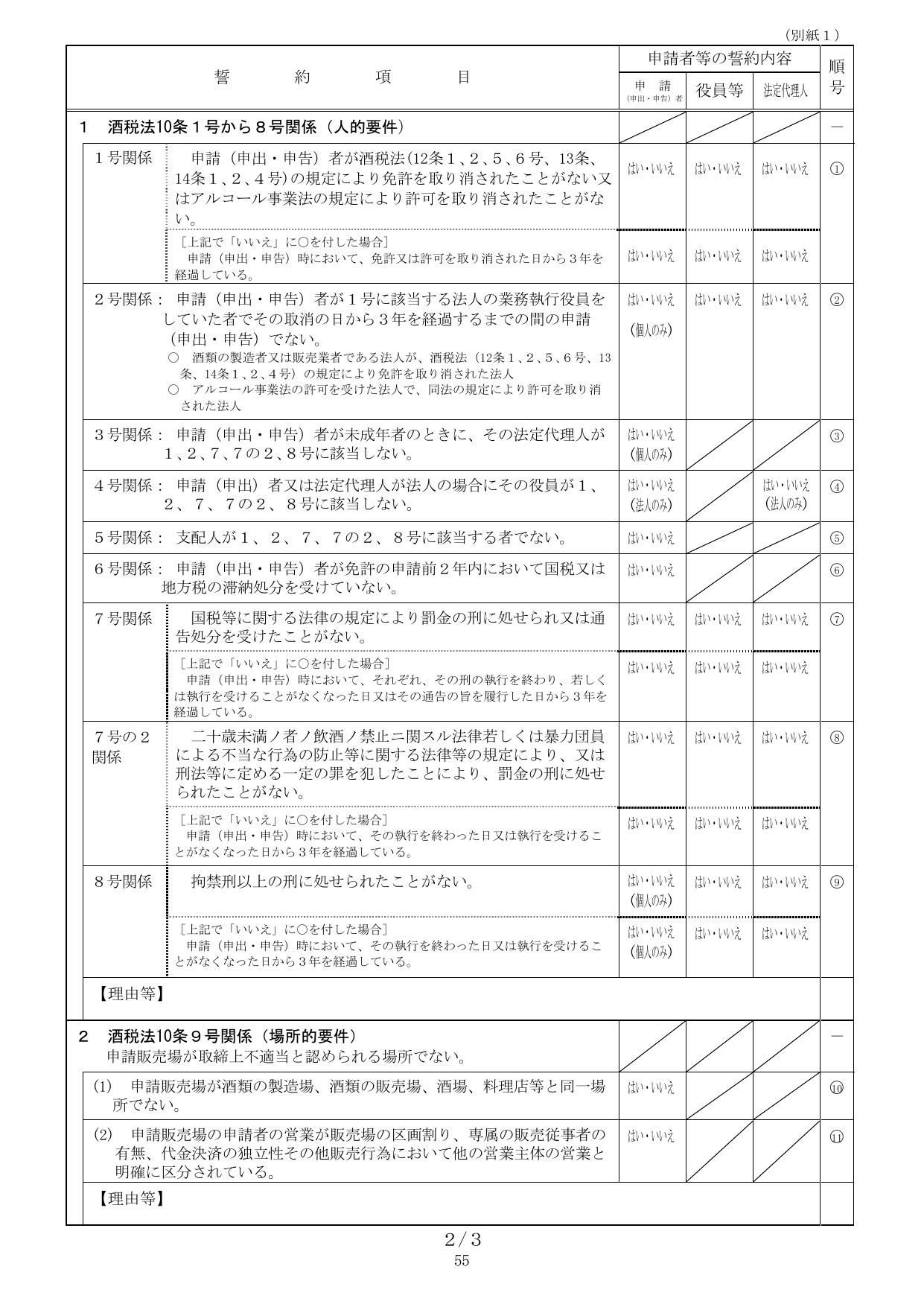酒類販売業免許申請の要件チェックシート。酒税法第10条各号の要件を申請者が自己チェックするための一覧表。