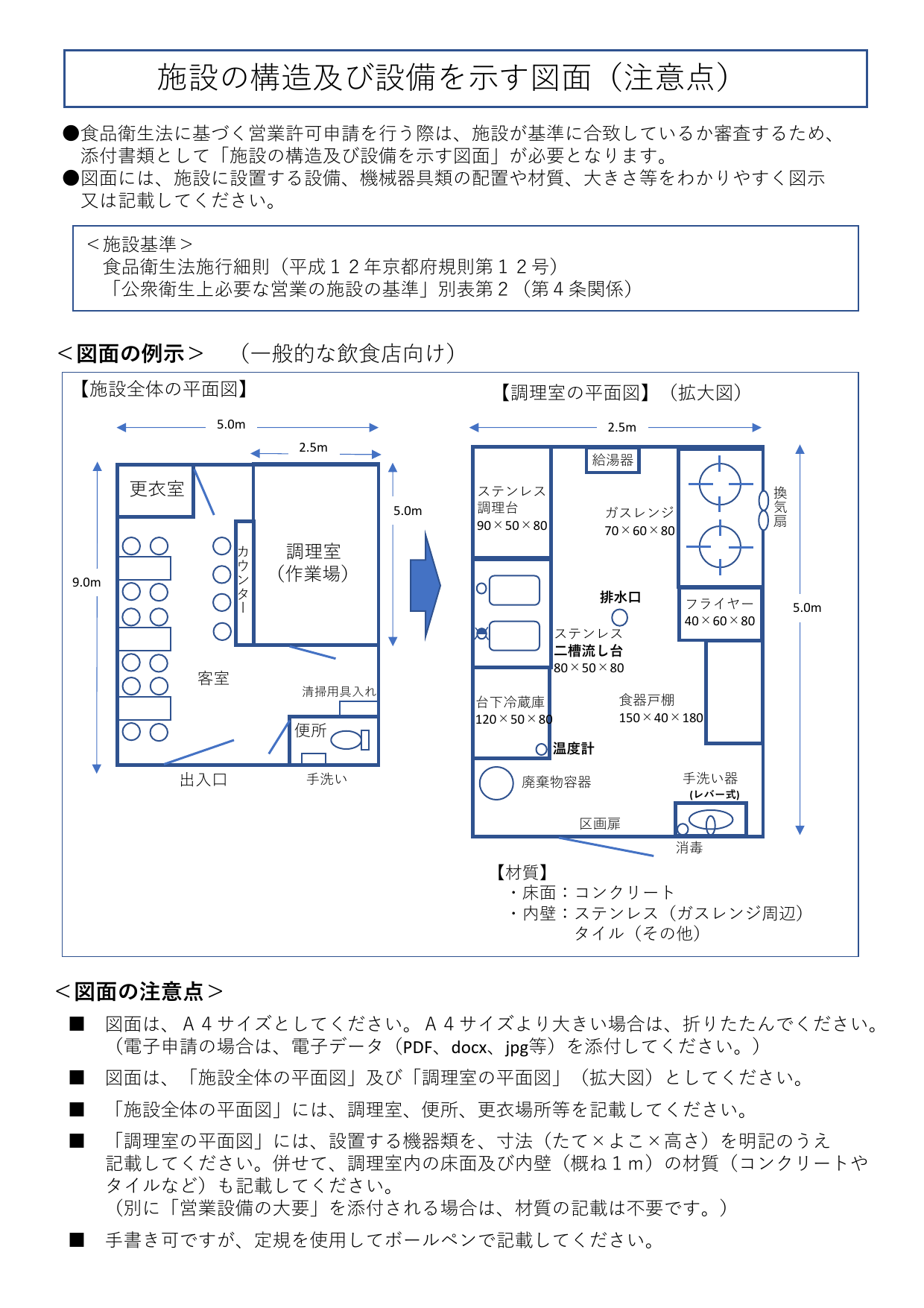 食品営業許可申請に必要な施設平面図の記入例。施設全体平面図と調理室拡大図の2段構成。加熱区域・冷却区域・入出口・手洗い設備の位置・寸法が示されている。